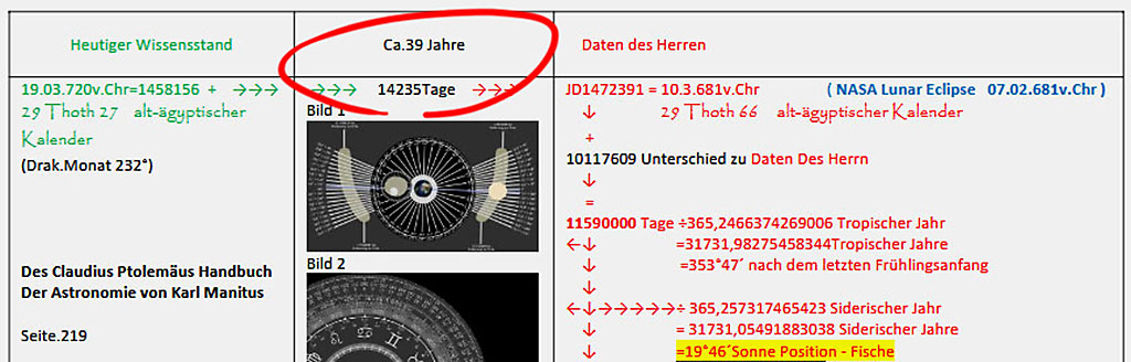 14235-Tage-Periode