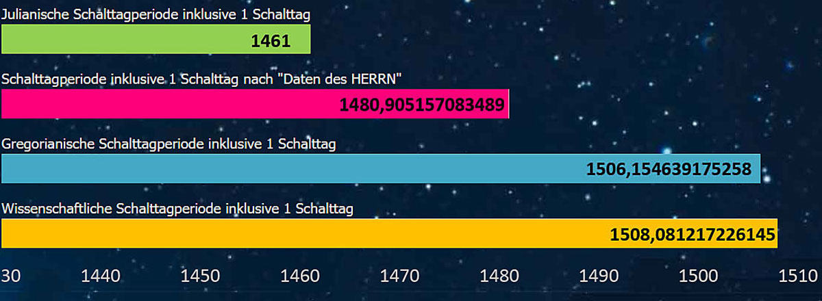 1461-1508